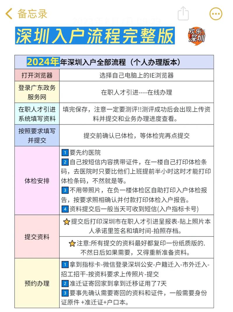 深圳入户需要什么条件2024-图1