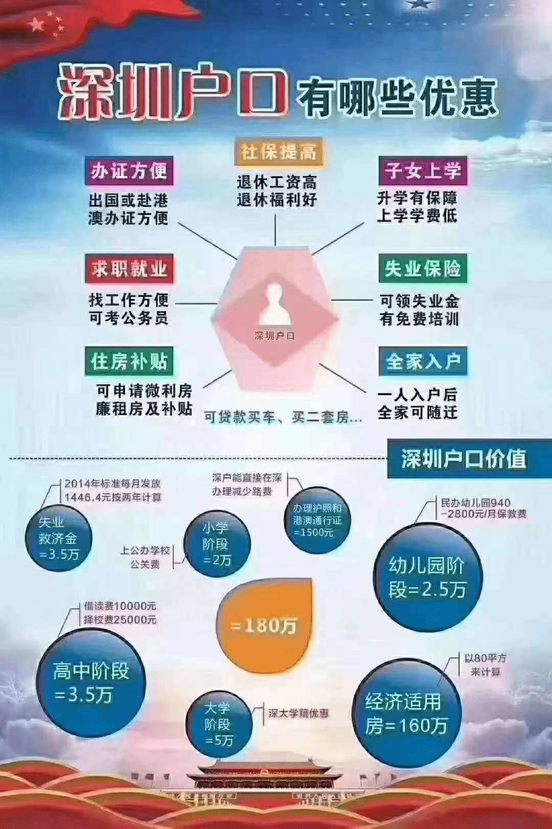 转深圳户口有什么好处-图1