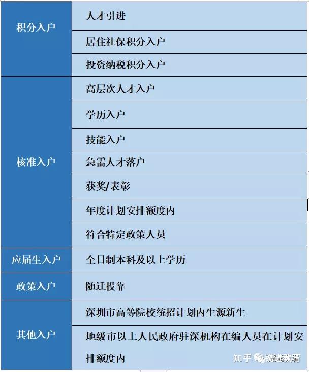 外地人迁户口到深圳需要什么条件-图1