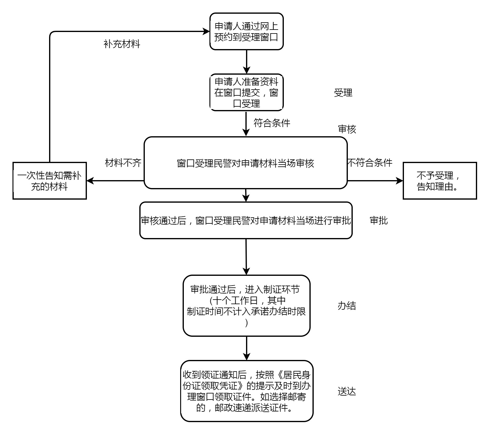 深圳入户网上办理流程-图1