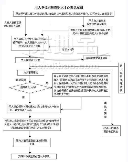 深圳迁入本人或配偶房产立户怎么办理(附申办指南)2024-图1