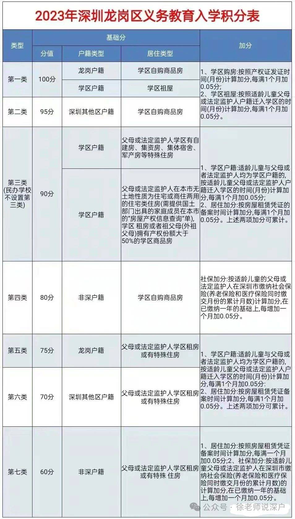 2024年深圳纯积分入户申请人年龄如何计算-图1