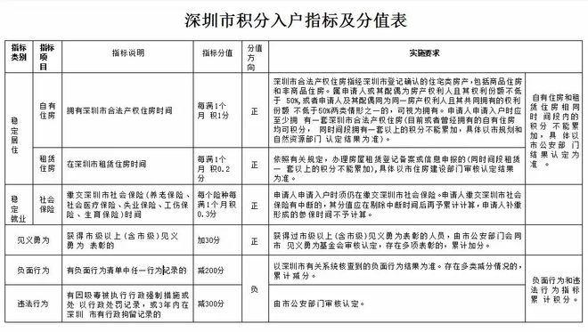 2024年深圳积分入户纳税加分-图1