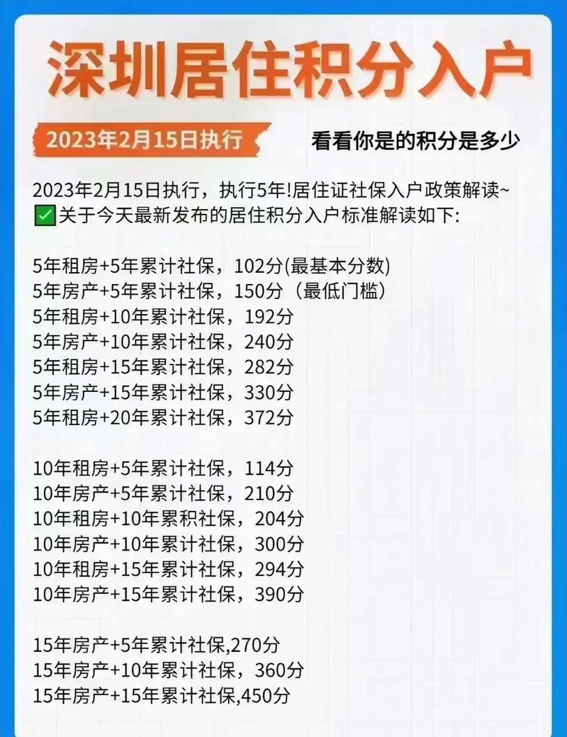 深圳2024年纯积分入户时间安排-图1