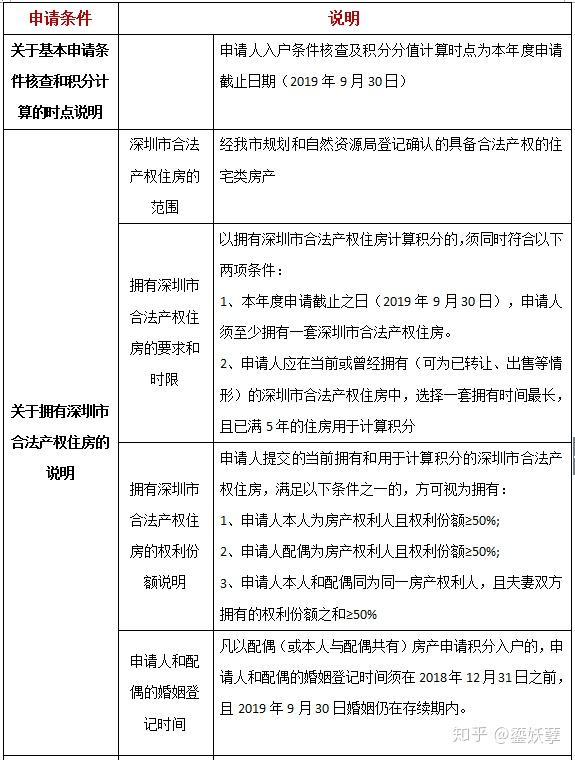 深圳纯积分入户积分什么时候开始核算-图1