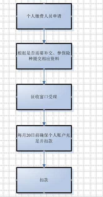 深圳老人随迁入户排队等指标需要多久-图1