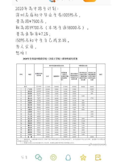 深圳毕业生接收问题汇总-图1