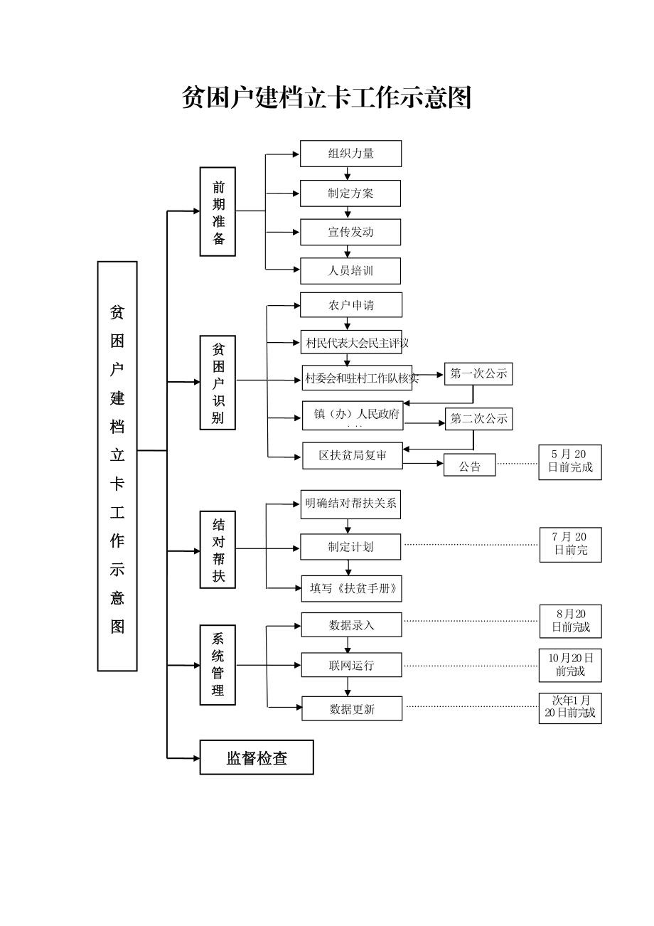 深圳留学人员建档办理材料及流程-图1