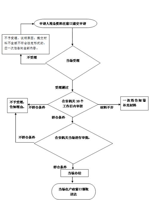 深圳子女投靠父母随迁办理流程-图1