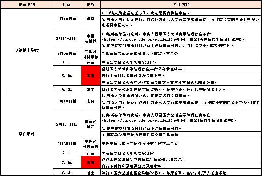 2024年深圳市毕业生接收报到地址和电话查询方法-图1