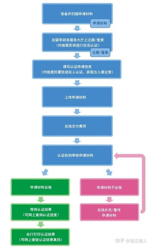 深圳集体户转个人户口流程（附办理入口）-图1