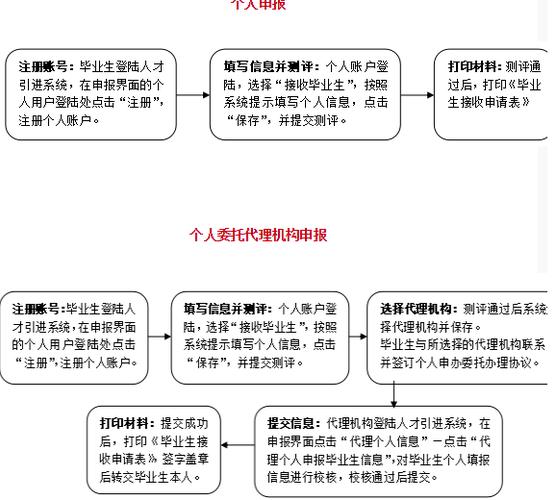 深圳应届毕业生入户指标卡申请条件及申请流程-图1