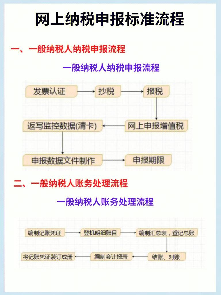 2024年深圳纳税投资户籍迁入申报流程-图1