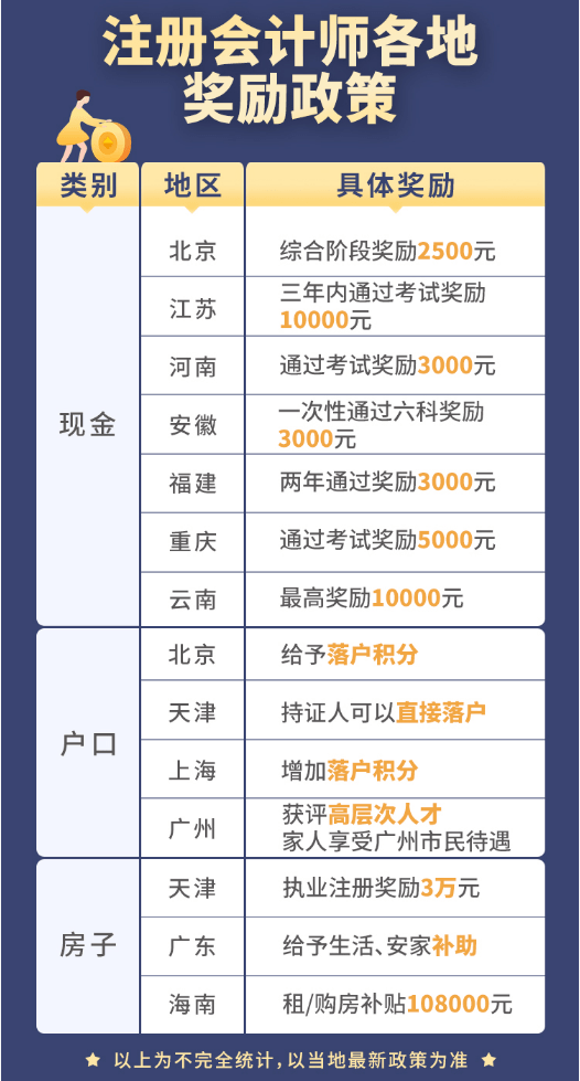 深圳居民有注册会计师资格证可以申请积分入户吗-图1