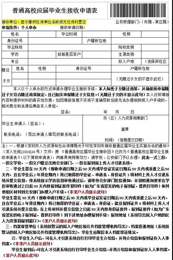 毕业的是否可以申请深圳毕业生接收-图1