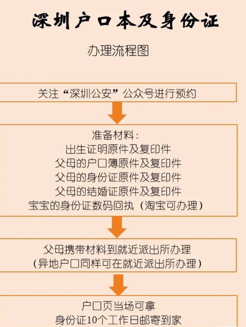 深圳宝宝入户及办理网友分享攻略-图1