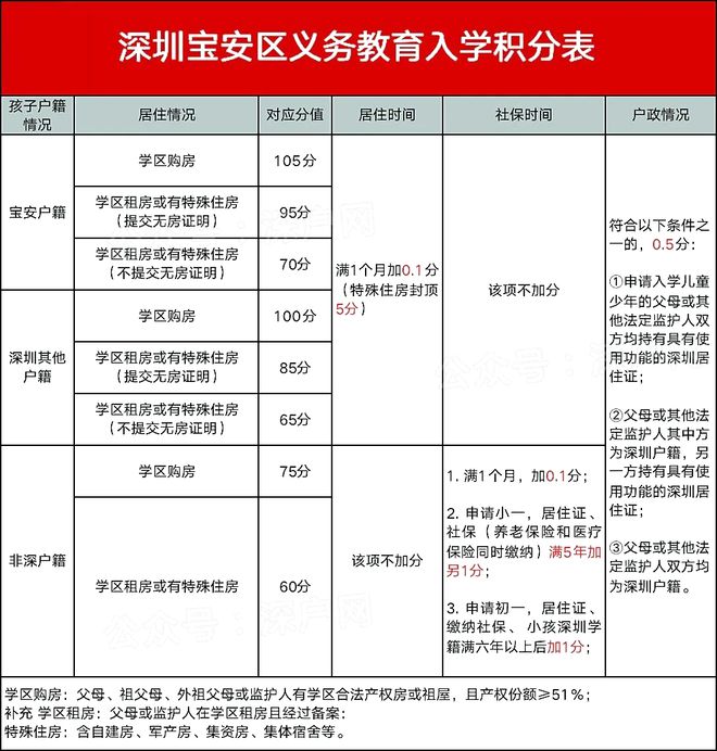 2024年深圳积分入户申请材料清单-图1