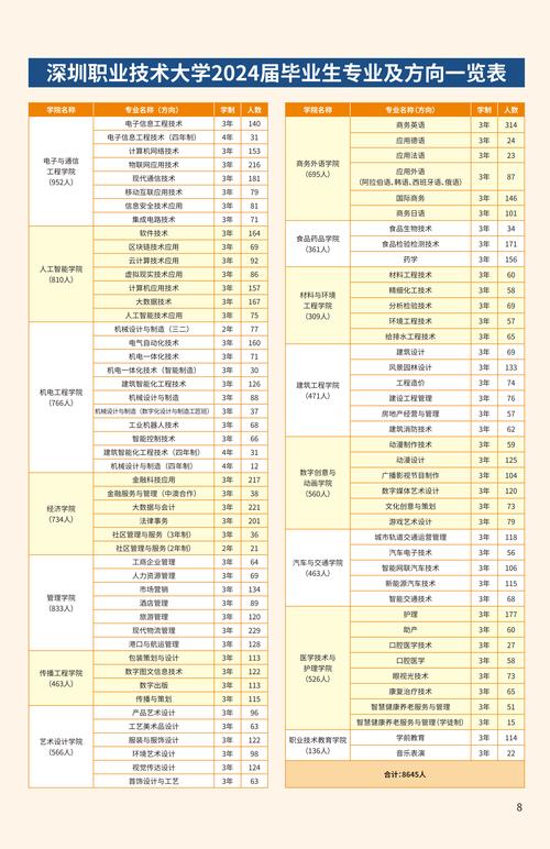 2024年深圳市毕业生接收地址和电话-图1