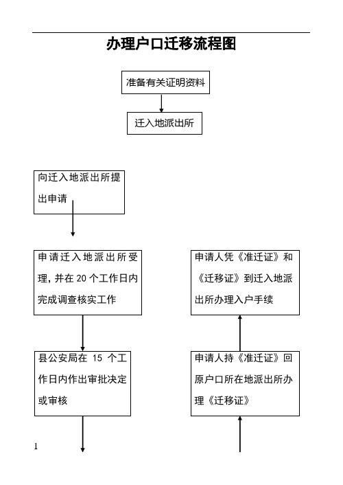 深圳迁入派出所代管户申办入口及流程-图1