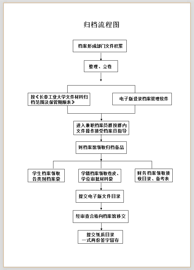 毕业生入深户的归档流程-图1