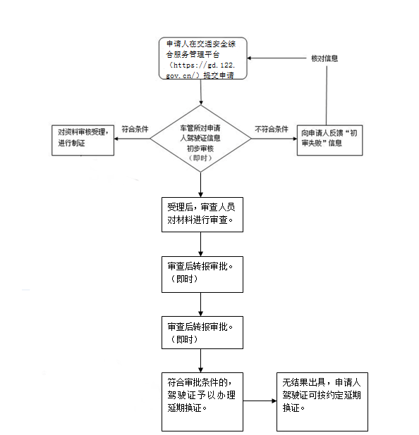 2024深圳准迁证延期网上预约流程-图1