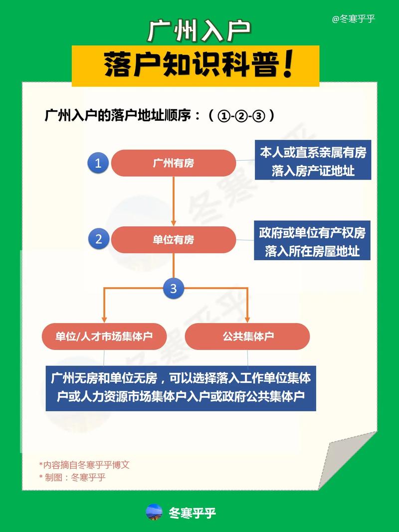 广东创业申请入户条件放宽-图1