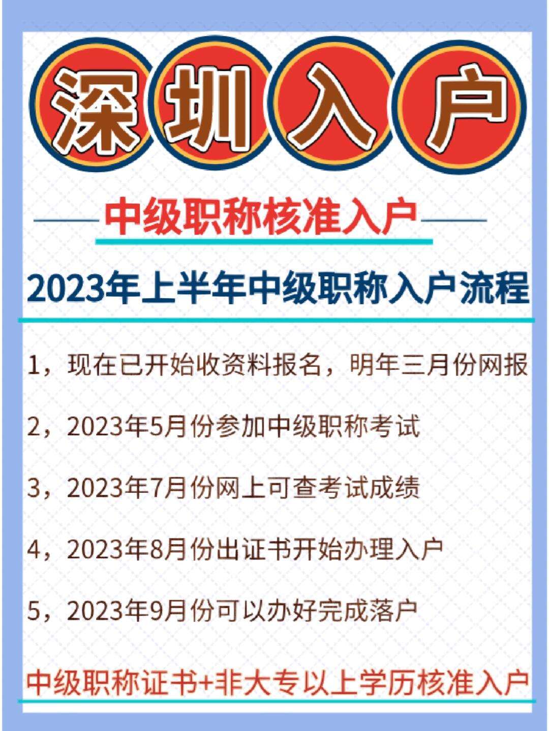 有中级职称和全日制本科学历申请入户深圳加分标准-图1