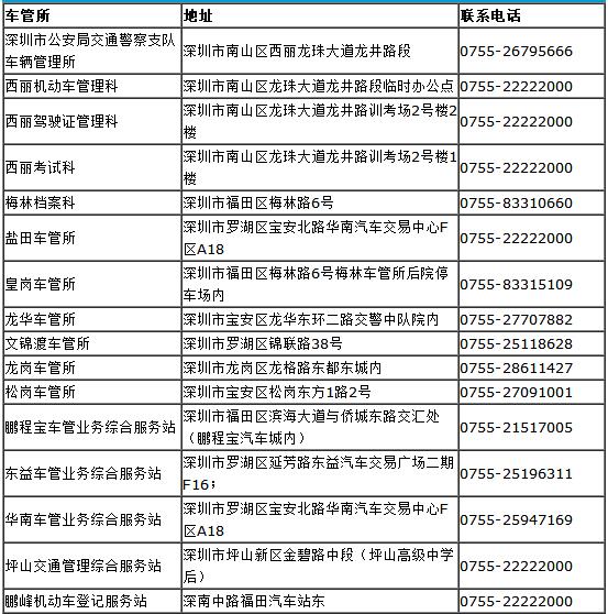 深圳市随迁业务受理窗口汇总表（地址+电话+上班时间）-图1