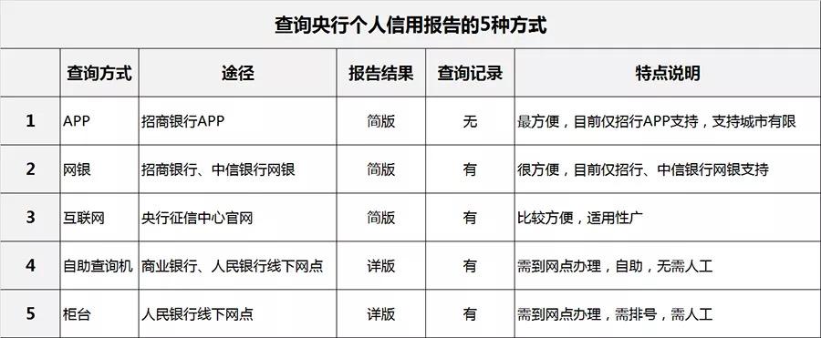 深圳个人诚信记录查询指南-图1