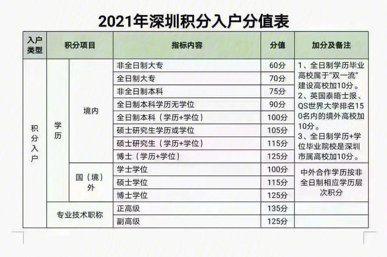 深圳市积分人才引进入户操作细则（征求意见稿）-图1