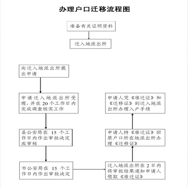 深圳集体户市内迁移顺序-图1