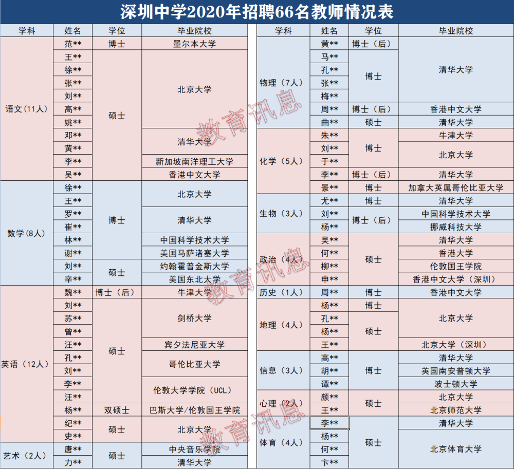 深圳秒批4种人才汇总-图1