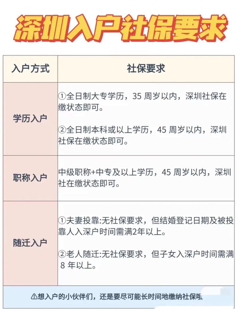 在职人才引进入深户社保只用一个月还是要连续-图1