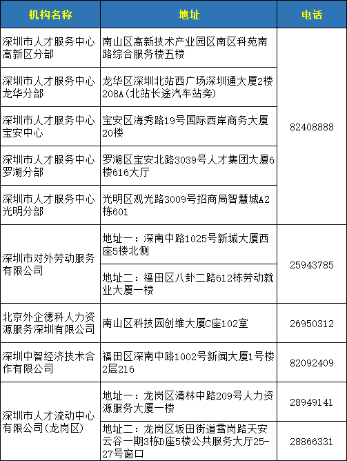 深圳哪些代理机构有集体户-图1