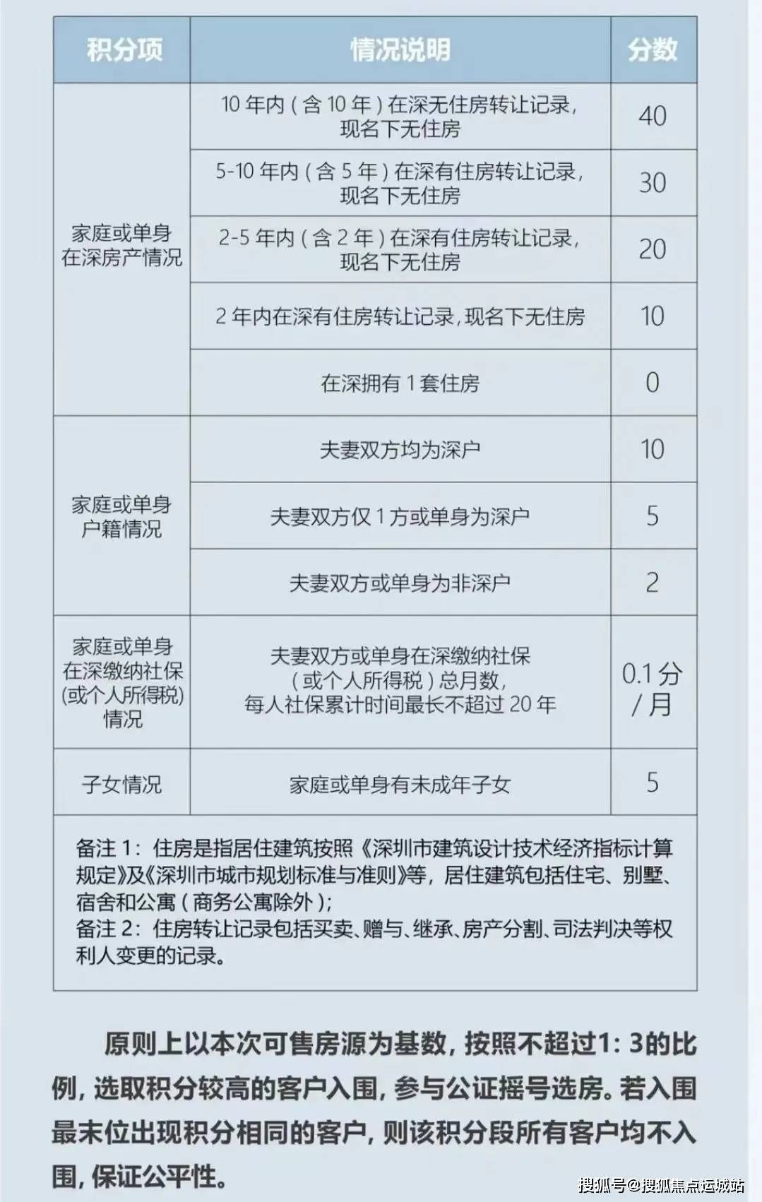 深圳2024年纯积分入户预约办理时间-图1