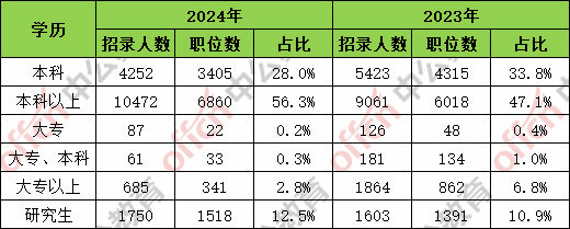 2024年深圳人才引进新政：35岁以下全日制大专学历可直接引进-图1