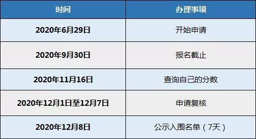 深圳入户时间查询(深圳入户一般多久办下来)-图1