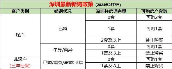 2024年深圳积分入户窗口(深圳入户2024最新政策)-图1