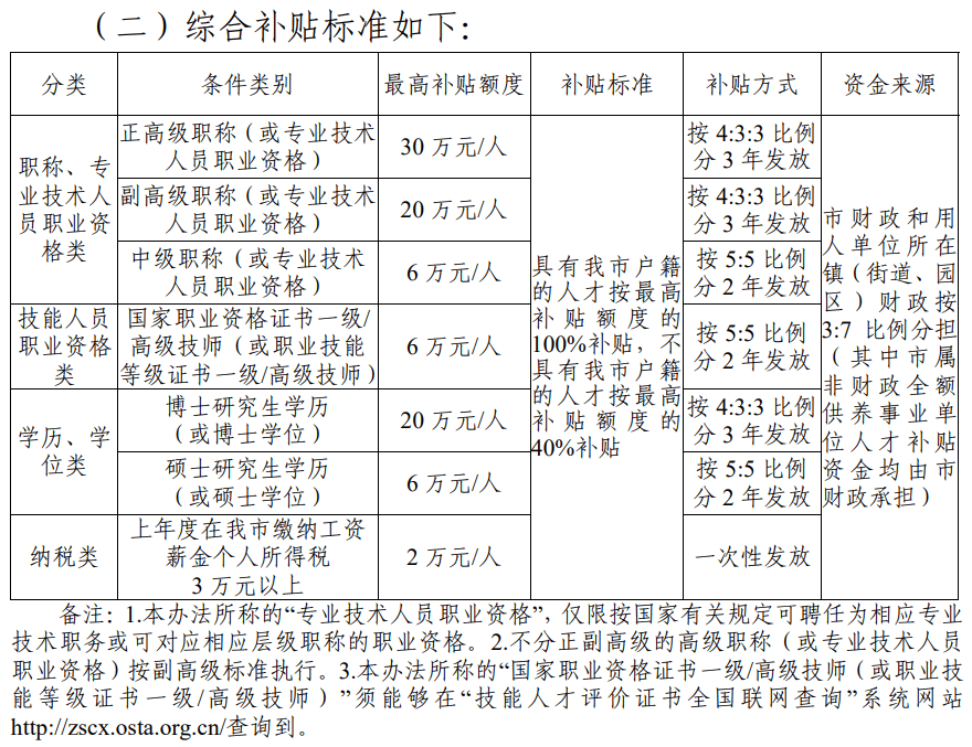 深圳高级职称补贴政策(深圳高级工程师职称评定要求)-图1