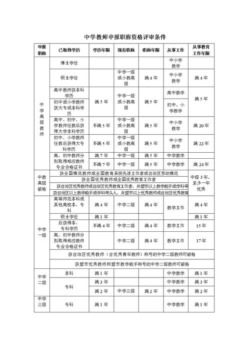 深圳中级职称申报条件(深圳认可的中级职称)-图1