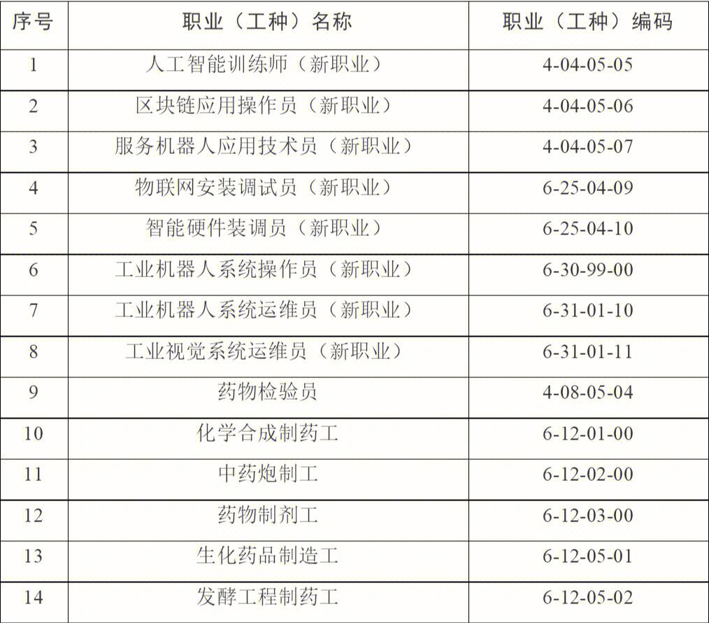 深圳入户紧缺人才工种(哪些证书可以入户深圳)-图1