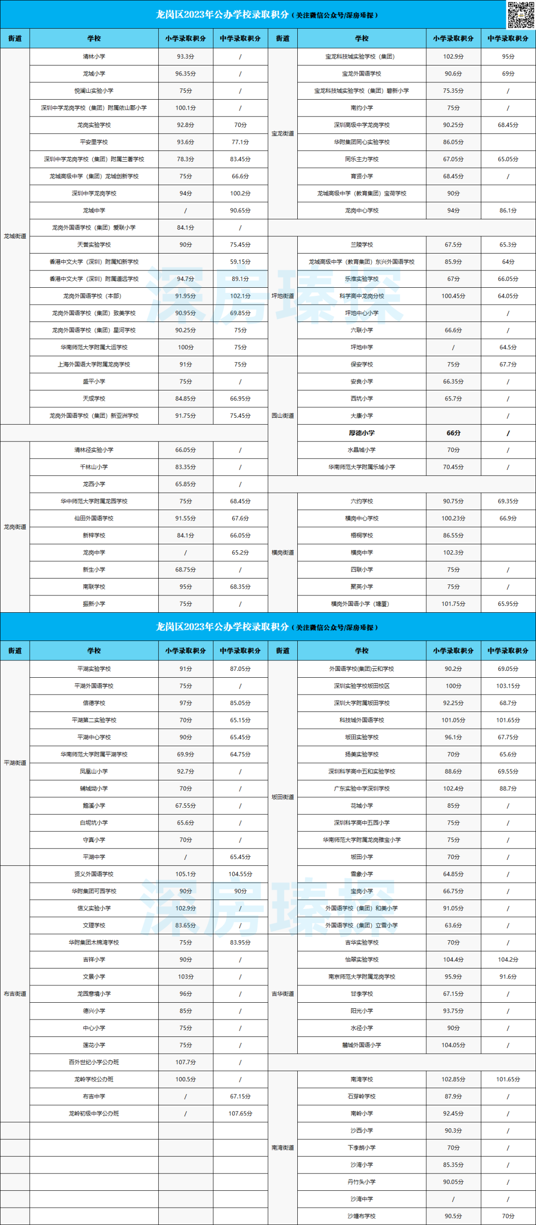 2024年深圳积分入户查询官网(深圳入户2024最新政策)-图1