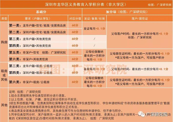 深圳市积分入学网上申请系统(深圳市教育服务公共平台)-图1