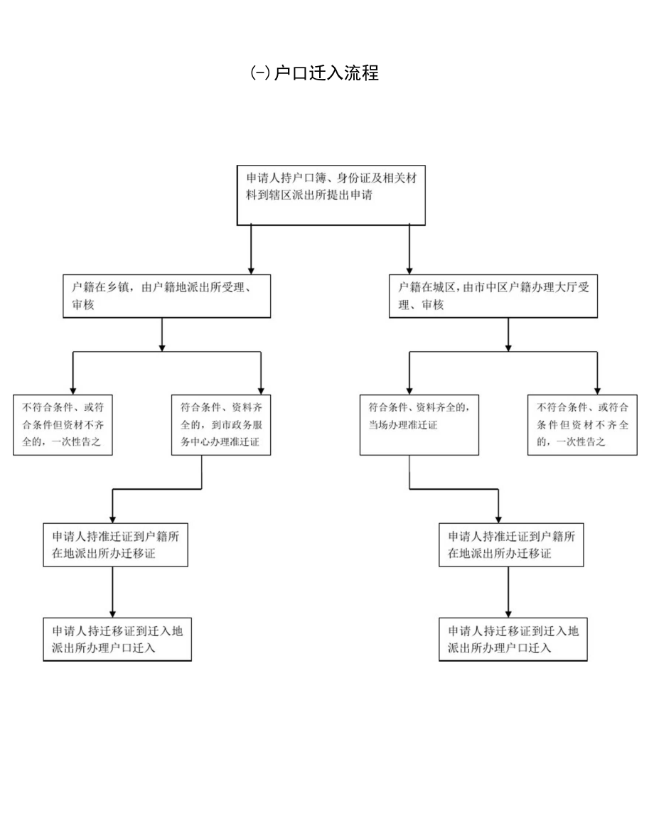 转深户的流程(转深户需要什么条件)-图1