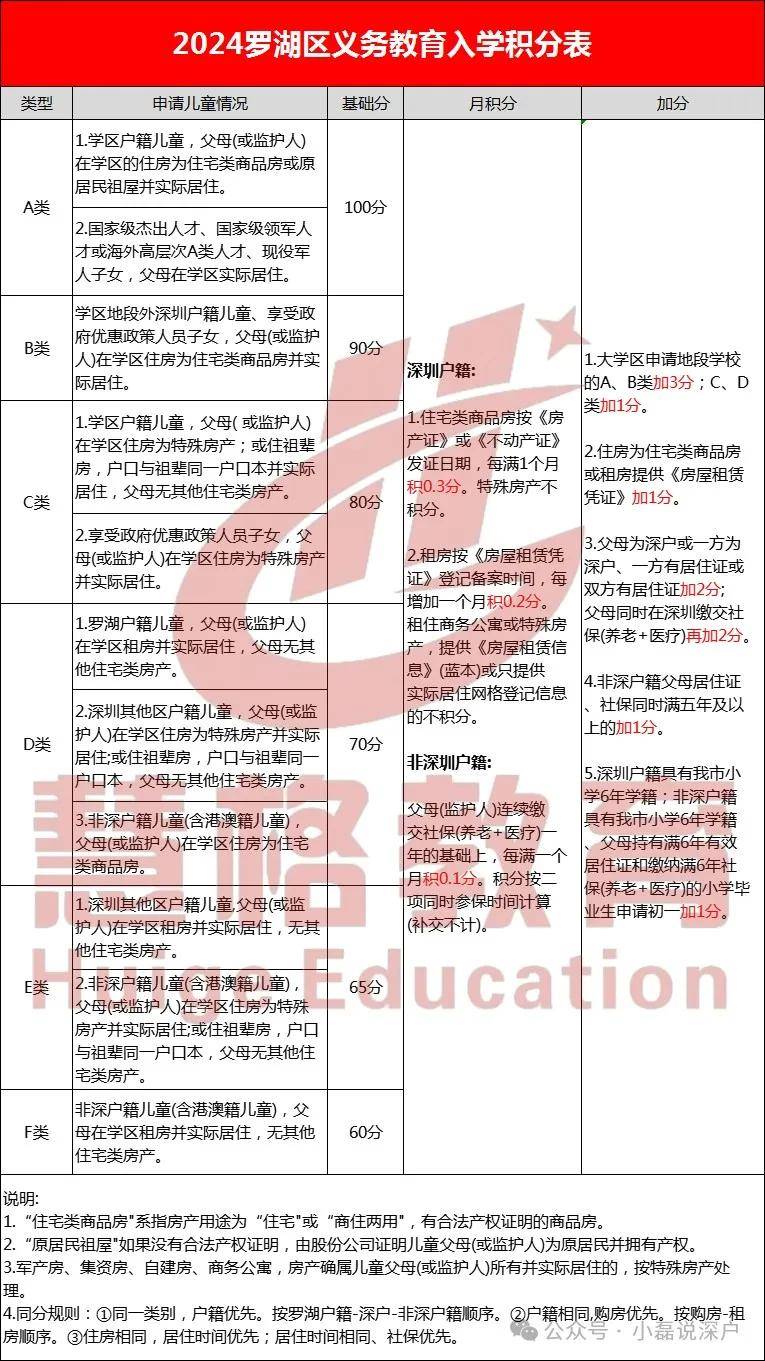 深圳积分入学条件2024新规定(深圳入户2024最新政策)-图1