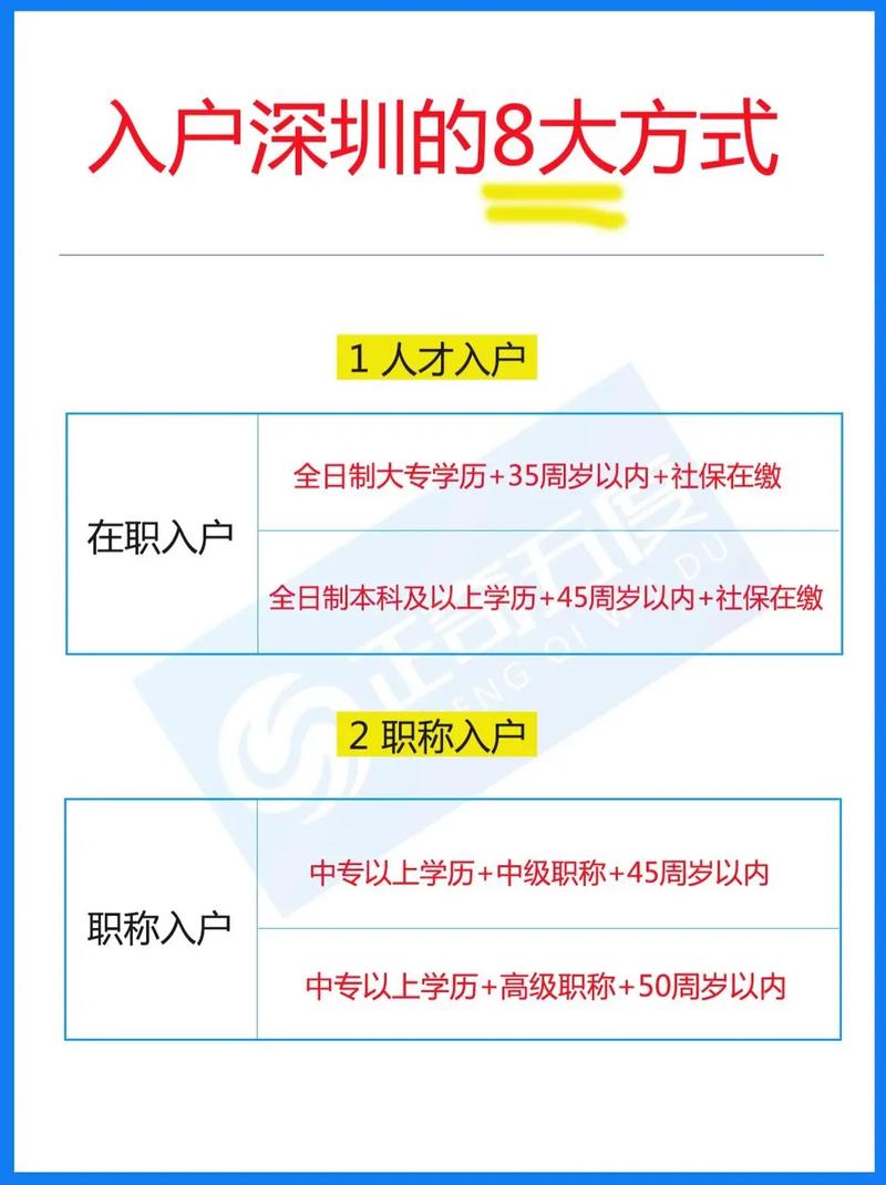 怎么落户深圳(深圳2024年入户条件)-图1