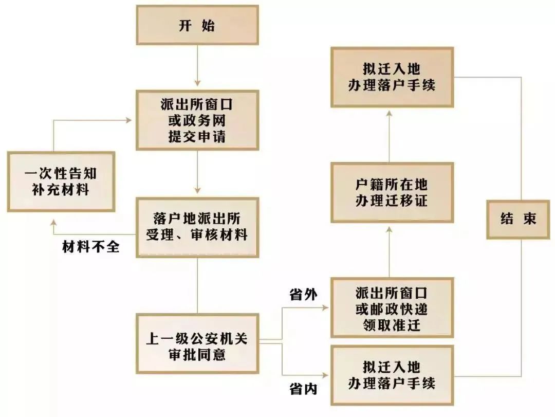 办深户的流程(怎么办深户)-图1