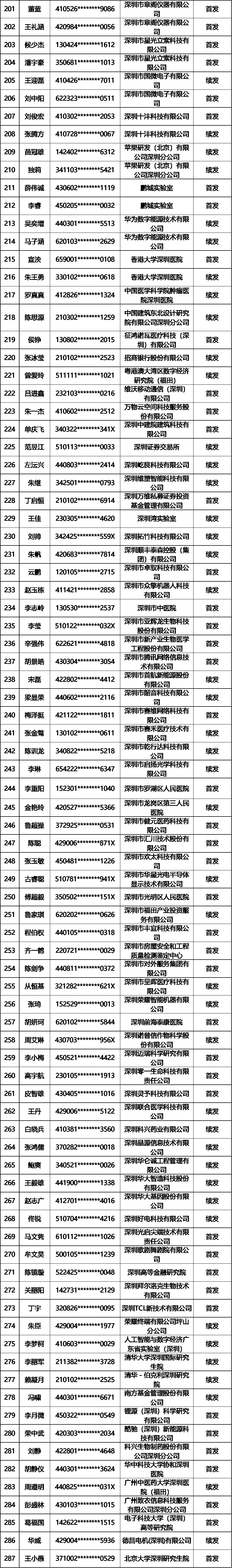 深圳市人才引进补贴(深圳入户2024最新政策)-图1