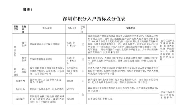 深圳技能入户条件2024新规定(深圳入户技能证书有哪些)-图1