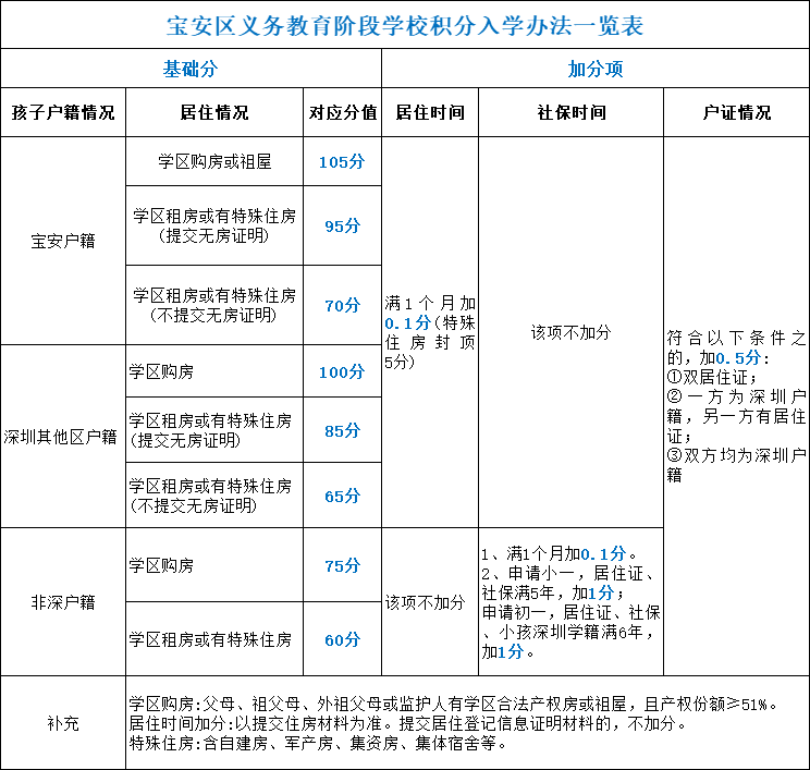 深圳入户最好的教育机构排名(深圳教培行业最好的机构是哪些)-图1